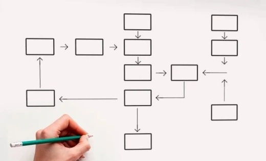 FMEA: entenda o que é e quais as vantagens da metodologia